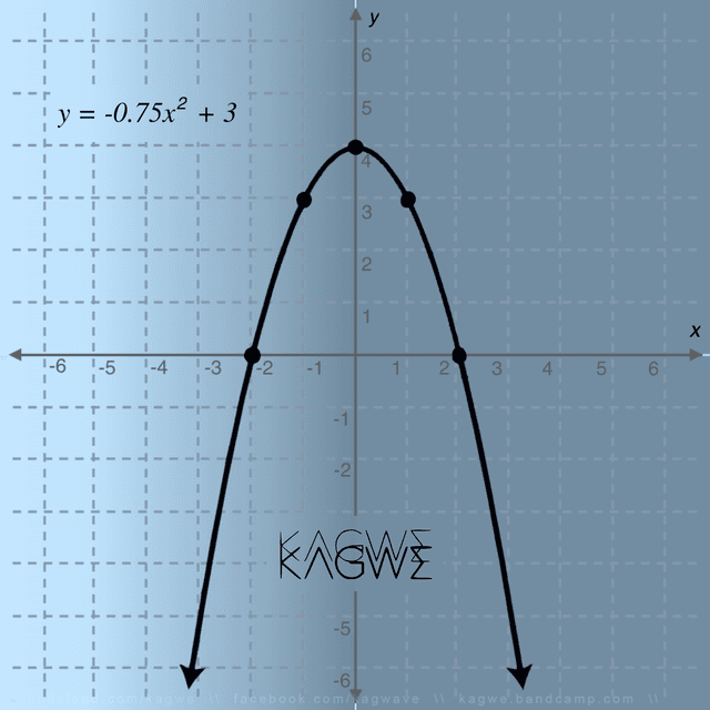 Parabola